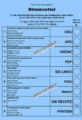 Stimmzettel für die Bezirksvertretungswahl (Beispiel der Bezirks-vertretung Hamm-Mitte)